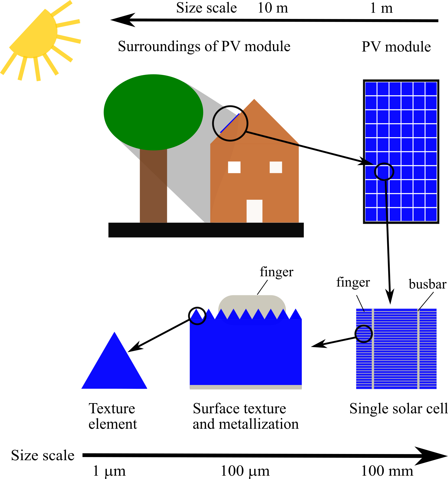 Daidalos photovoltaic scale diagram